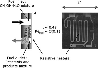 Enlarged view: Methanol Steam Reformer on a Silicon Wafer
